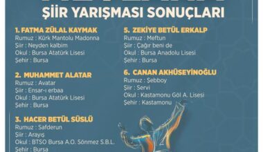 Gençlerin Mevlana sevgisi satırlara döküldü