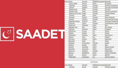 Saadet Partisi Gemlik Meclis Üye Aday ListesiBelirlendi