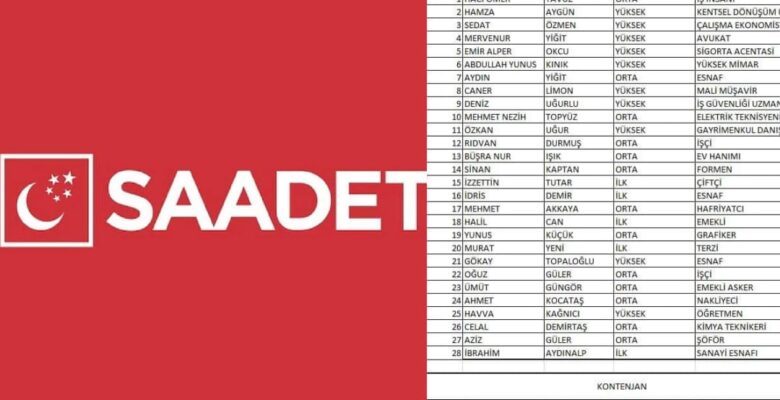 Saadet Partisi Gemlik Meclis Üye Aday ListesiBelirlendi