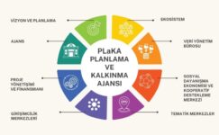 Nilüfer Planlama ve Kalkınma Ajansı kuruldu