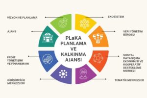 Nilüfer Planlama ve Kalkınma Ajansı kuruldu