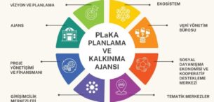 Nilüfer Planlama ve Kalkınma Ajansı kuruldu