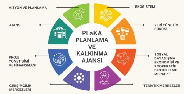 Nilüfer Planlama ve Kalkınma Ajansı kuruldu
